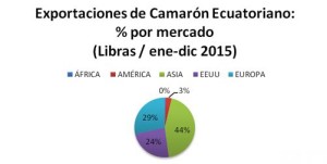 exports_shrimp_ecuador